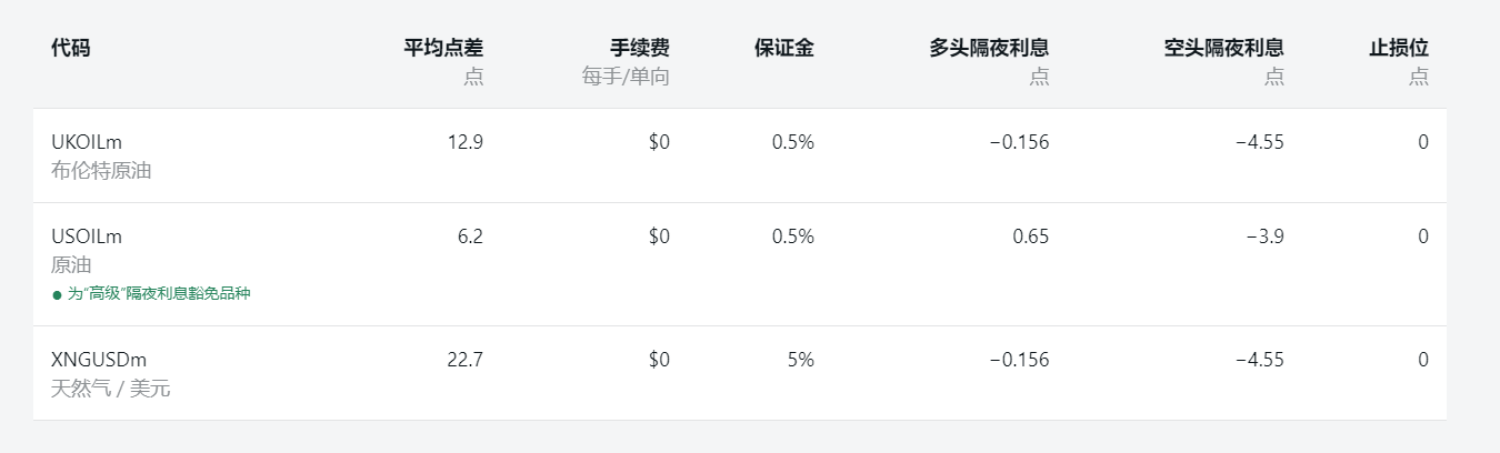 标准账户产品规格 标准账户产品规格