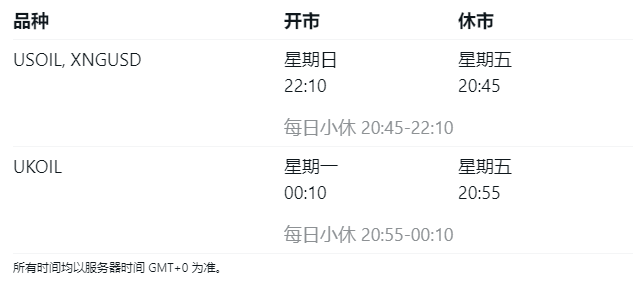 贸易时间 贸易时间