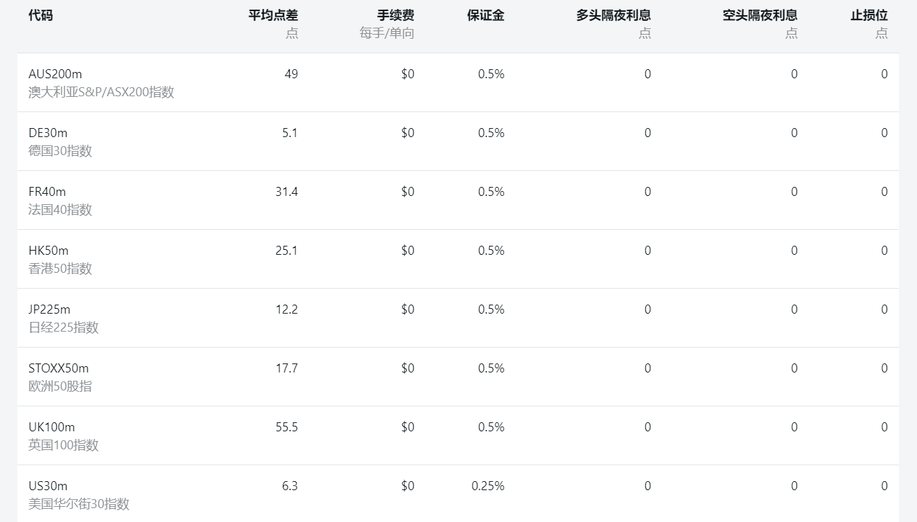 指数产品规格 指数产品规格