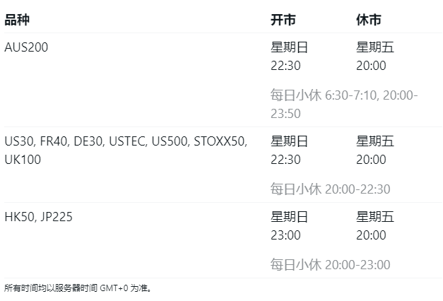 贸易时间 贸易时间