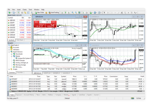 MetaTrader 4 的功能作用 MetaTrader 4 的功能作用